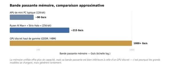 bande passante memoire